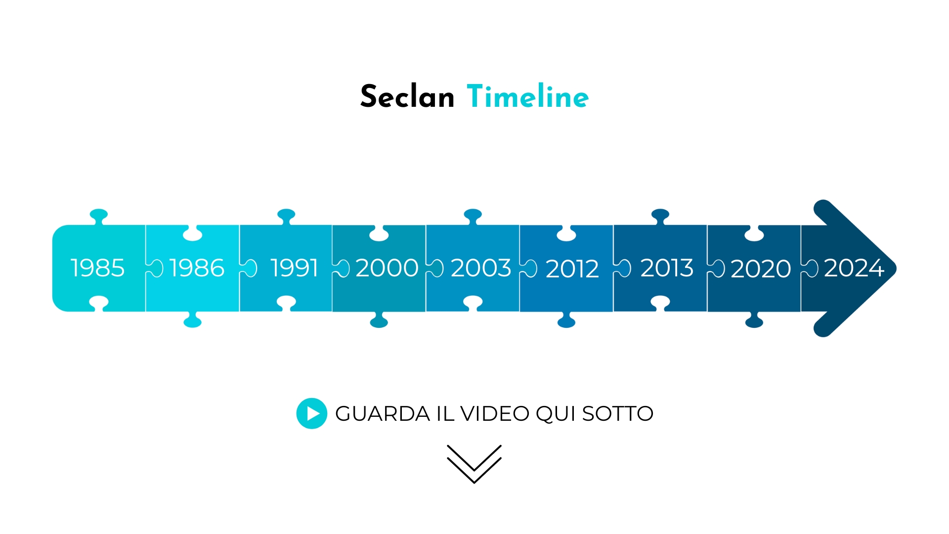 seclan-timeline